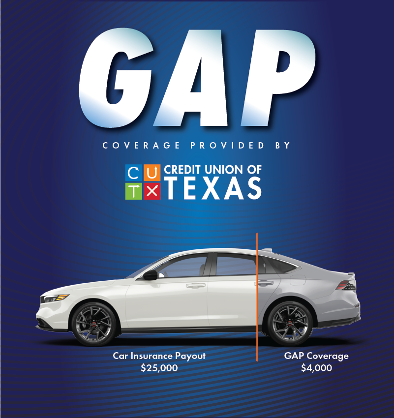 Car insurance payout example showing GAP coverage bridging a $4,000 gap that car insurance did not cover